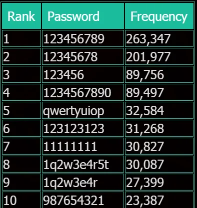 Стало известно об утечке 25 млн паролей пользователей форумов Mail.Ru - фото 2
