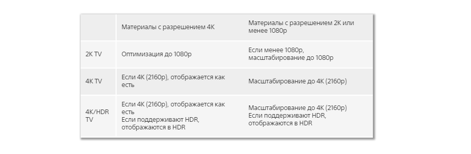 Чем PS4 Pro отличается от PS4 - изображение 2 Чем PS4 Pro отличается от PS4 - фото 2