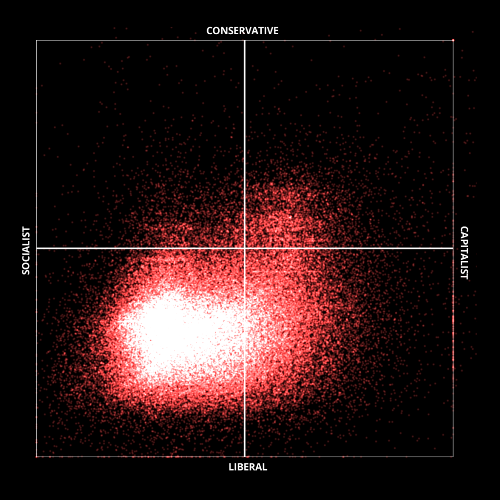 Большинство игроков — социалисты и либералы - фото 3