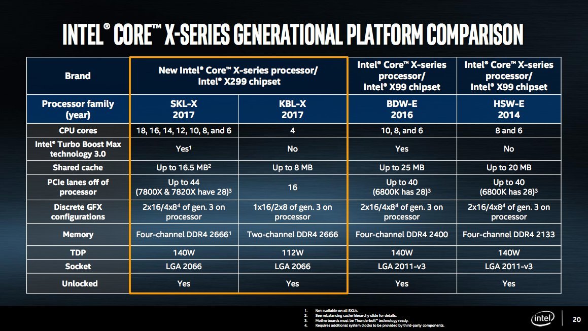 До 18 ядер!!! Intel представила новое семейство процессоров Core i9 - изображение 3 До 18 ядер!!! Intel представила новое семейство процессоров Core i9 - фото 3