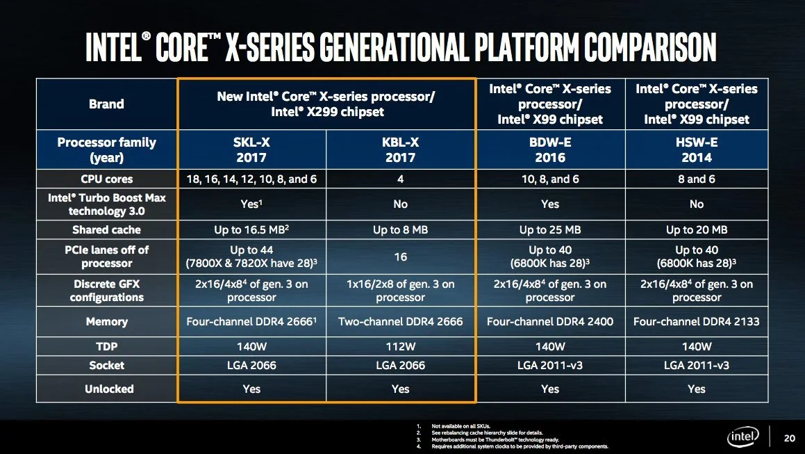 До 18 ядер!!! Intel представила новое семейство процессоров Core i9 - фото 3