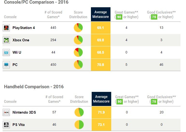 Лучшие игры года по версии Metacritic: удивительные открытия - фото 3