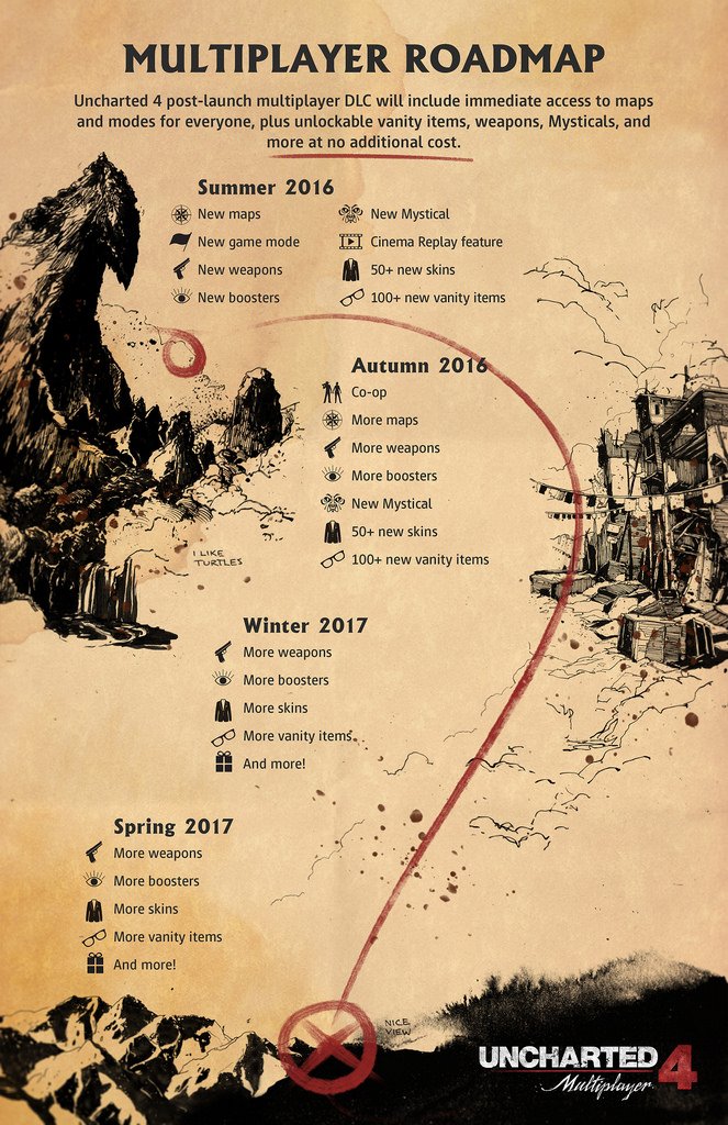 Все мультиплеерные DLC к Uncharted 4 будут бесплатными - фото 2
