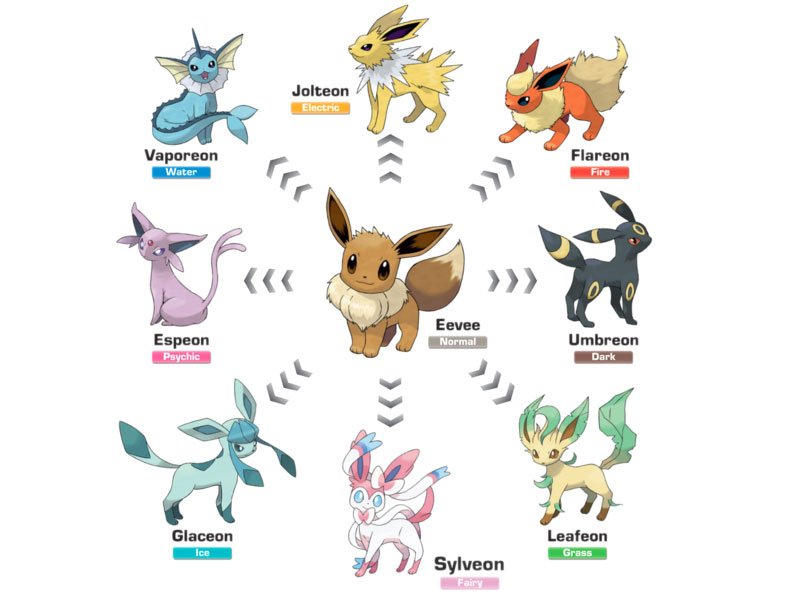 Оригинальный косплей придает Рokemon оттенок азиатской MMO  - фото 1