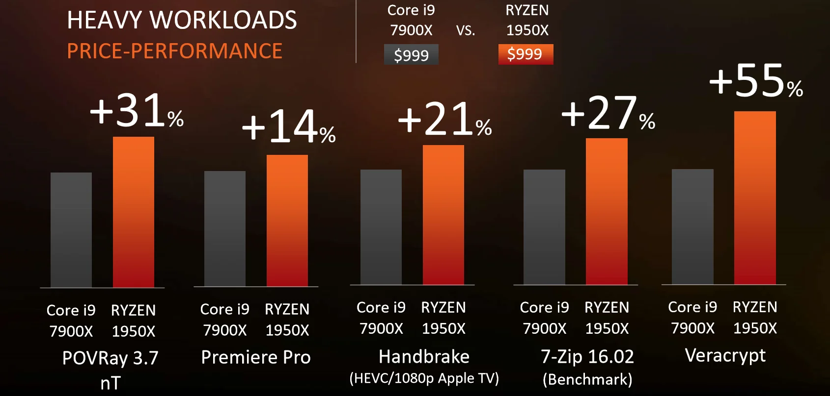 Процессоры AMD Ryzen Threadripper превзошли Intel i9: обзоры, цены - фото 4