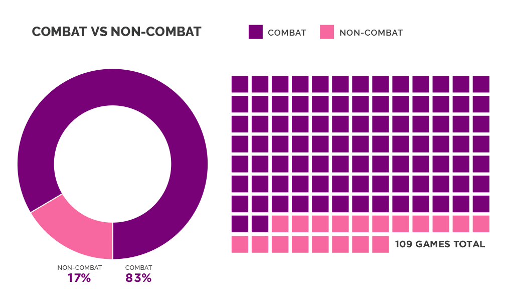 Анита Саркисян подвела итоги E3 2017, и вот что с ними не так - фото 5