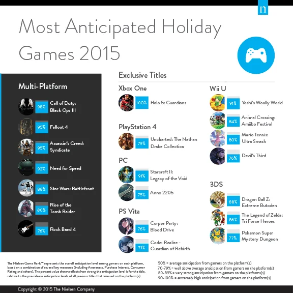 Black Ops 3 обогнала Fallout 4 в рейтинге самых ожидаемых игр - фото 2