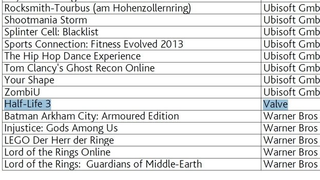 Шутка длиной в десять лет: презентация Valve будет 3-го марта в 3:00 - изображение 5 Шутка длиной в десять лет: презентация Valve будет 3-го марта в 3:00 - фото 5