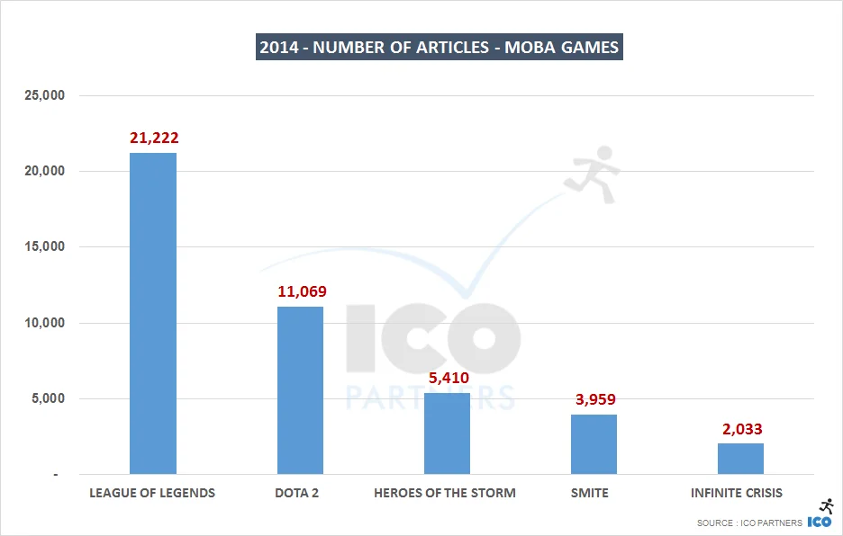 О каких играх пресса писала в 2014 году чаще, а о каких — позитивнее? - фото 2