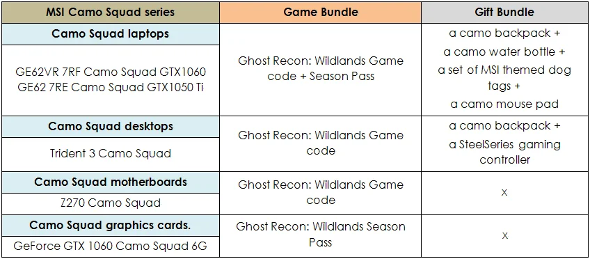 MSI выпустила серию устройств в дизайне Ghost Recon: Wildlands - фото 3