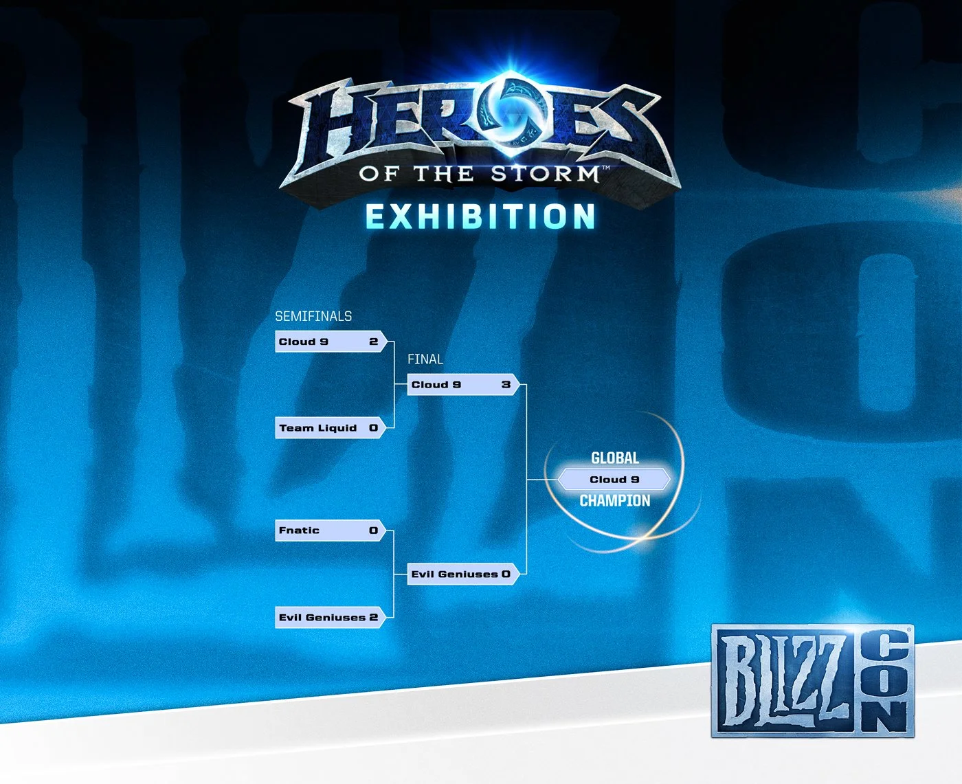 Результаты киберспортивных турниров BlizzCon 2014 - фото 4