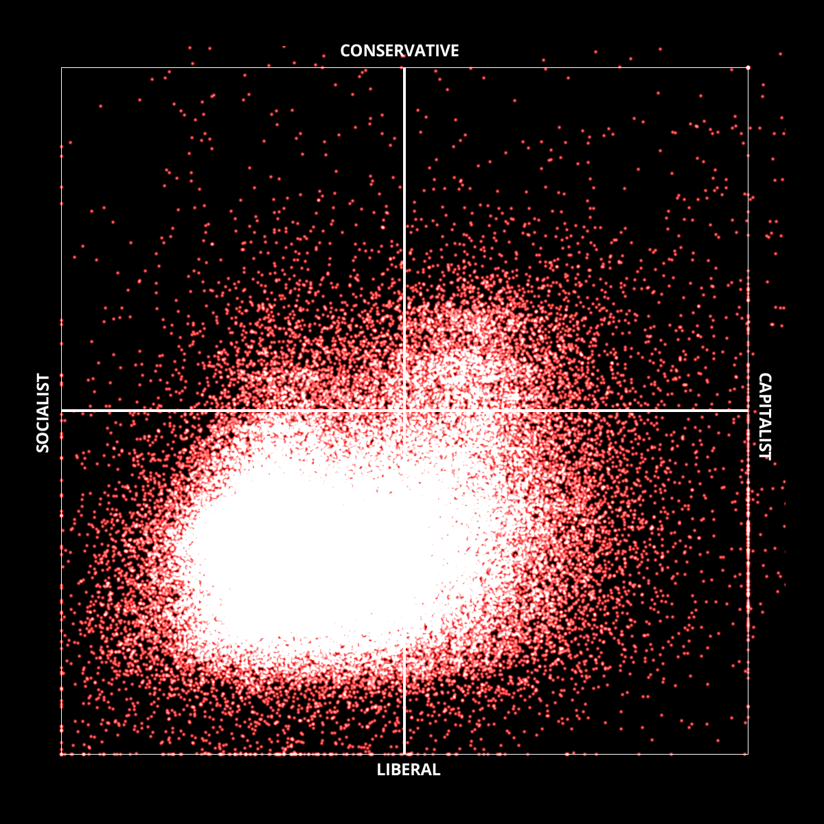 Большинство игроков — социалисты и либералы - фото 2
