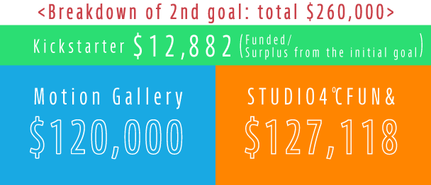 Создатели аниме по Red Ash хотят больше денег — на полный метраж - фото 3