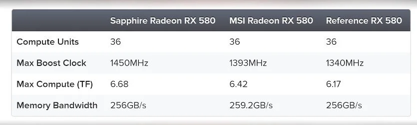 Цена и тесты Radeon RX 580: новинки оказались… не очень новыми - фото 2