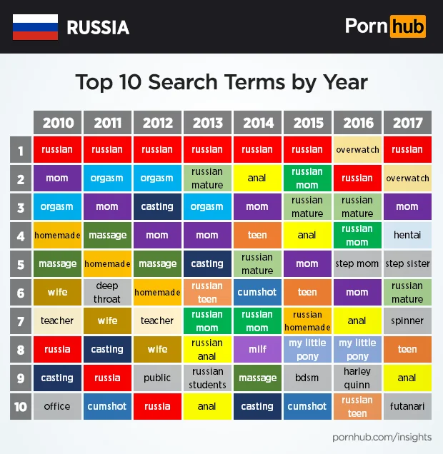 Сибирь за хентай! Занимательная статистика по России от Pornhub - фото 1