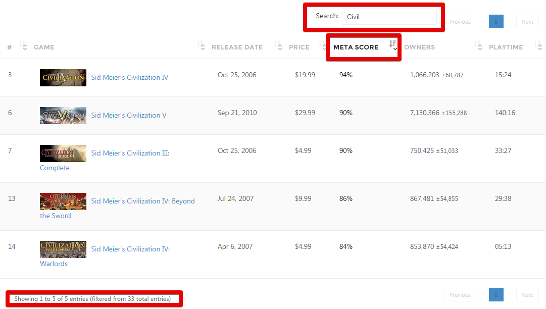 Сервис Steam Spy покажет продажи игр в Steam - изображение 1 Сервис Steam Spy покажет продажи игр в Steam - фото 1