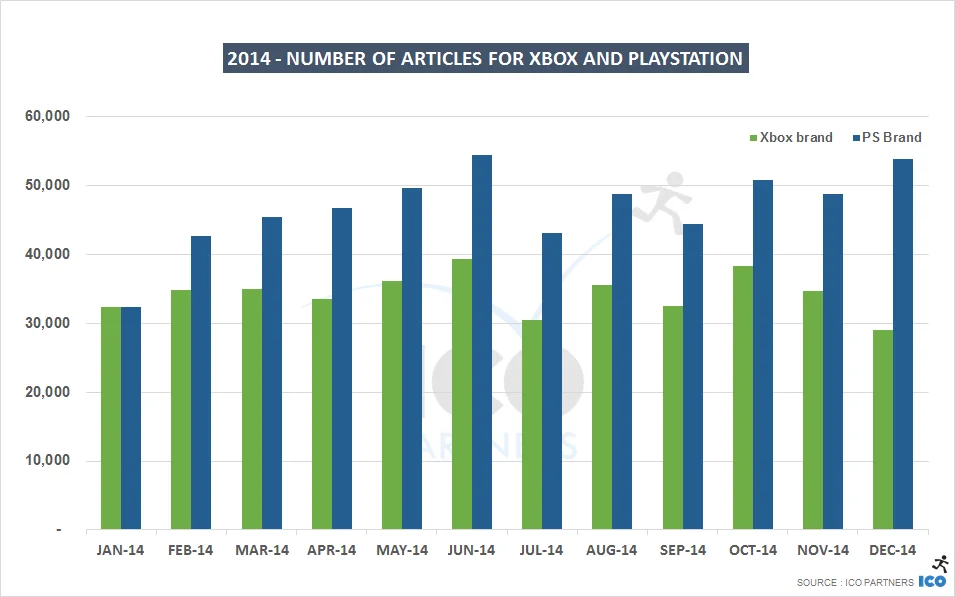 О каких играх пресса писала в 2014 году чаще, а о каких — позитивнее? - фото 3