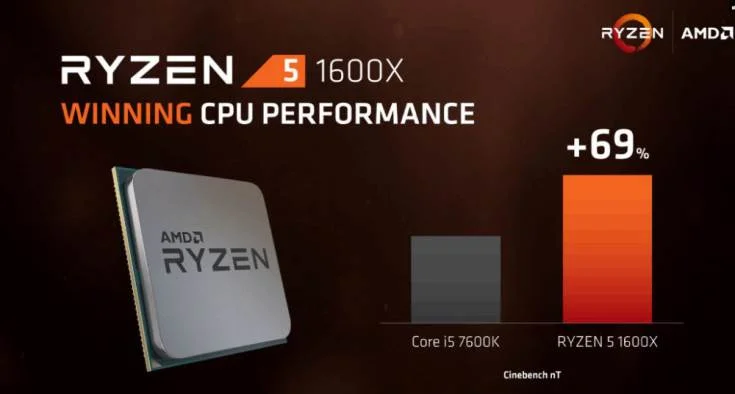 AMD Ryzen 5 — характеристики, цена моделей и дата выхода - фото 3