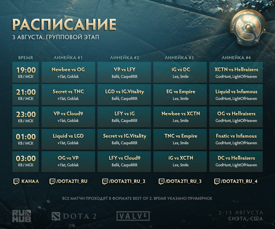 И до утра опять не будем спать. Второй день на TI7 - фото 1