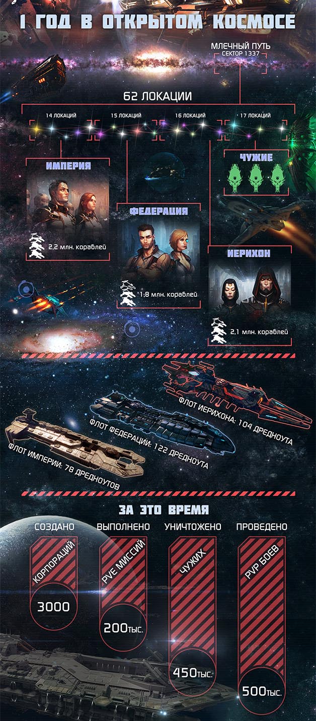 Планы на будущее Star Conflict и викторина - изображение 1 Планы на будущее Star Conflict и викторина - фото 1