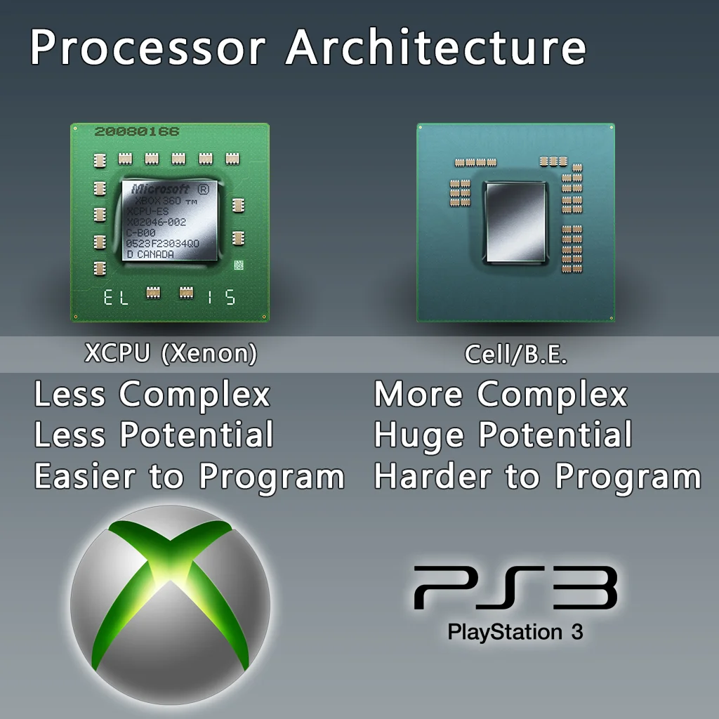 Почему на PlayStation 4 невозможна обратная совместимость? - фото 2