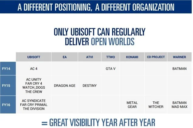 Ubisoft делает ставку на игры с открытым миром - фото 3