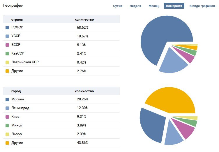 «Не пофиг». Украинские киберспортсмены отреагировали на блокировку VK - фото 2