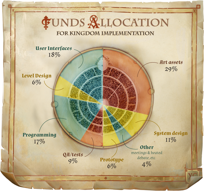 RPG Pathfinder: Kingmaker от российской студии вышла на Kickstarter - изображение 1 RPG Pathfinder: Kingmaker от российской студии вышла на Kickstarter - фото 1