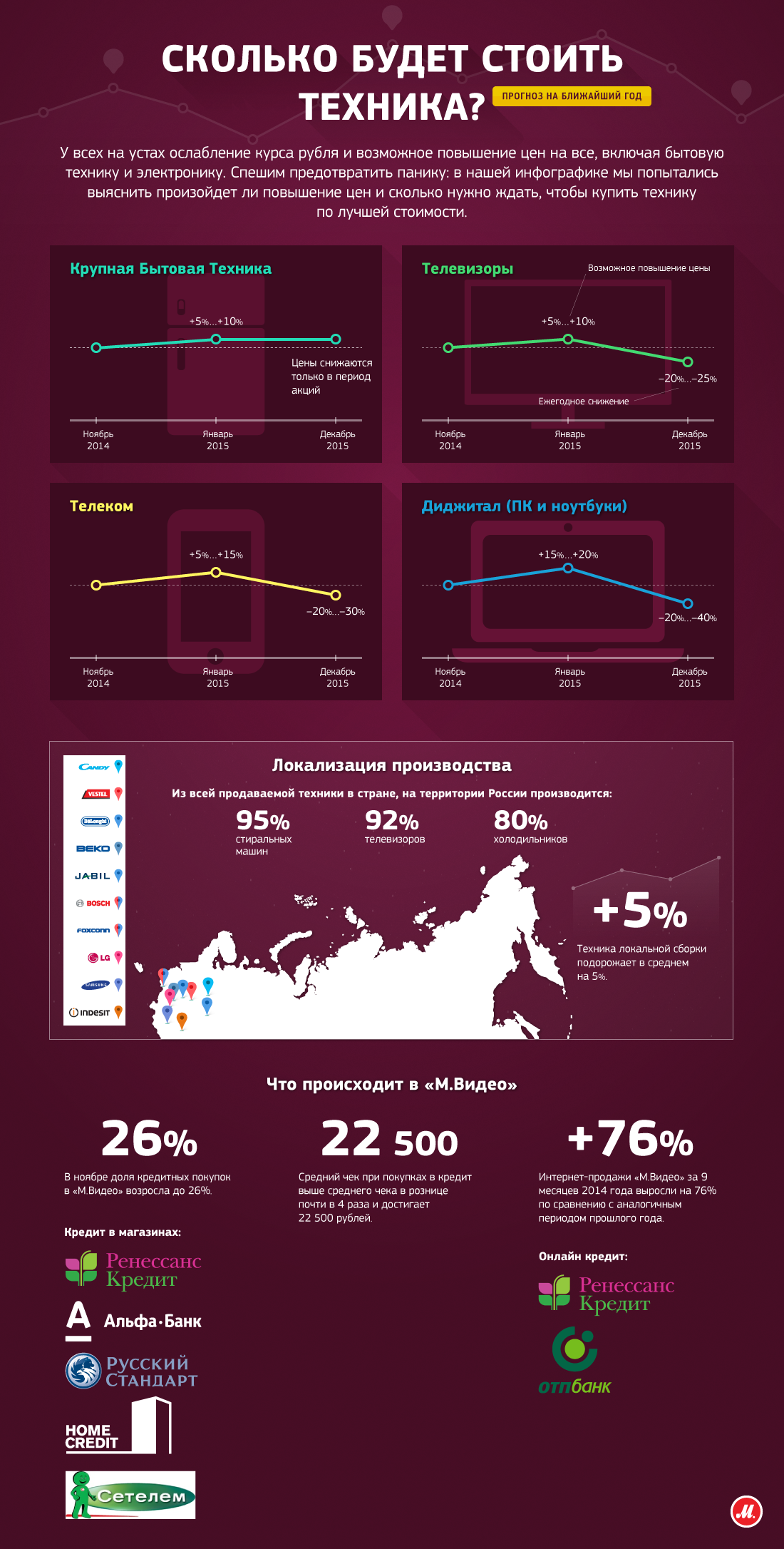Электроника в России подорожает до 20% - изображение 2 Электроника в России подорожает до 20% - фото 2