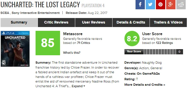 Так ли важен Дрейк? Отзывы игроков на Uncharted: The Lost Legacy - фото 2