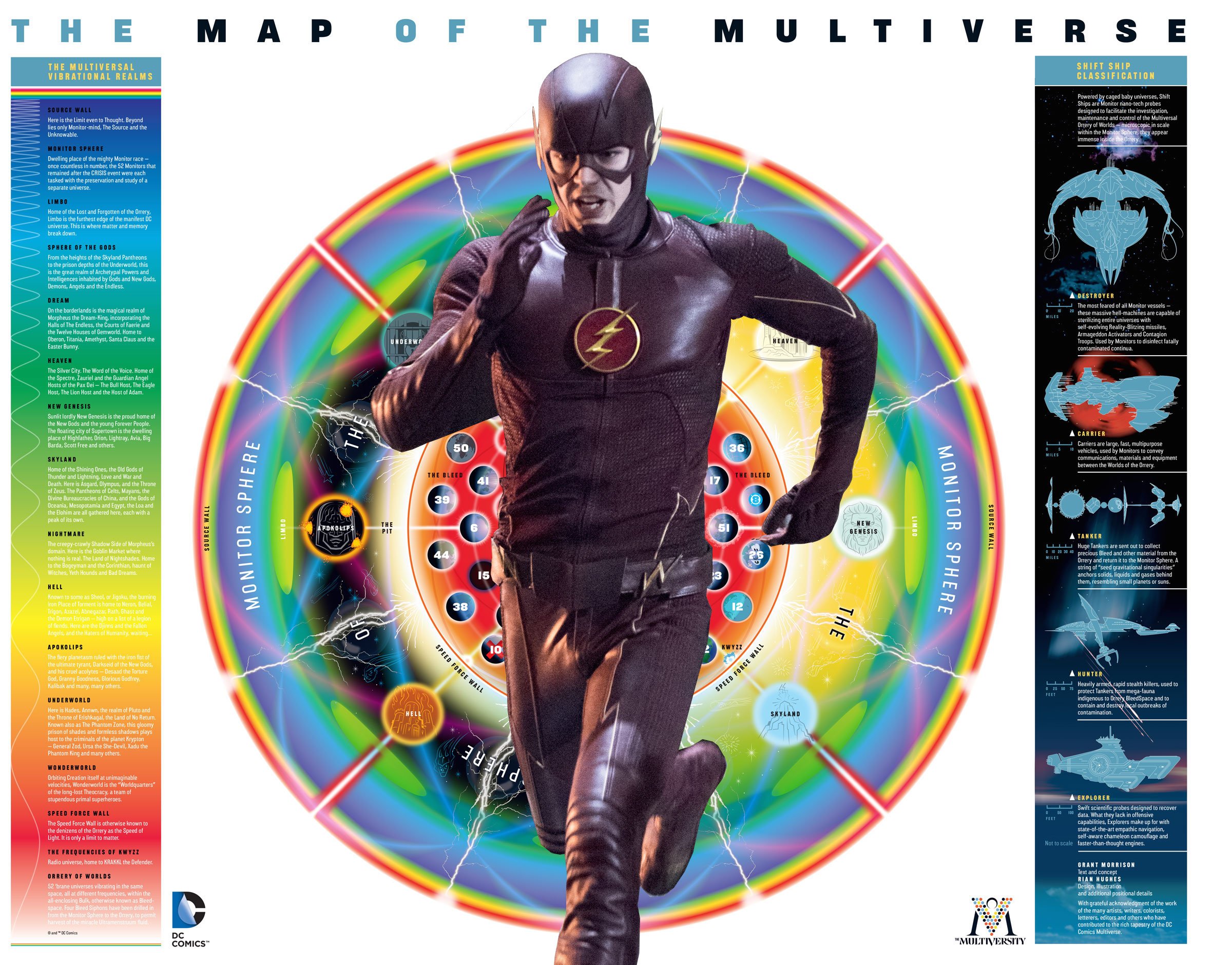 Мультивселенная сериалов CW: Флэш, Стрела, Супергерл и все-все-все - изображение 1 Мультивселенная сериалов CW: Флэш, Стрела, Супергерл и все-все-все - фото 1