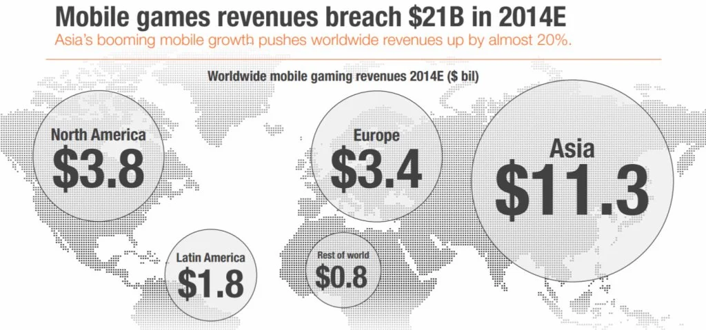 Мировой рынок мобильных игр вырастет до $21,1 млрд в 2014 году - фото 1