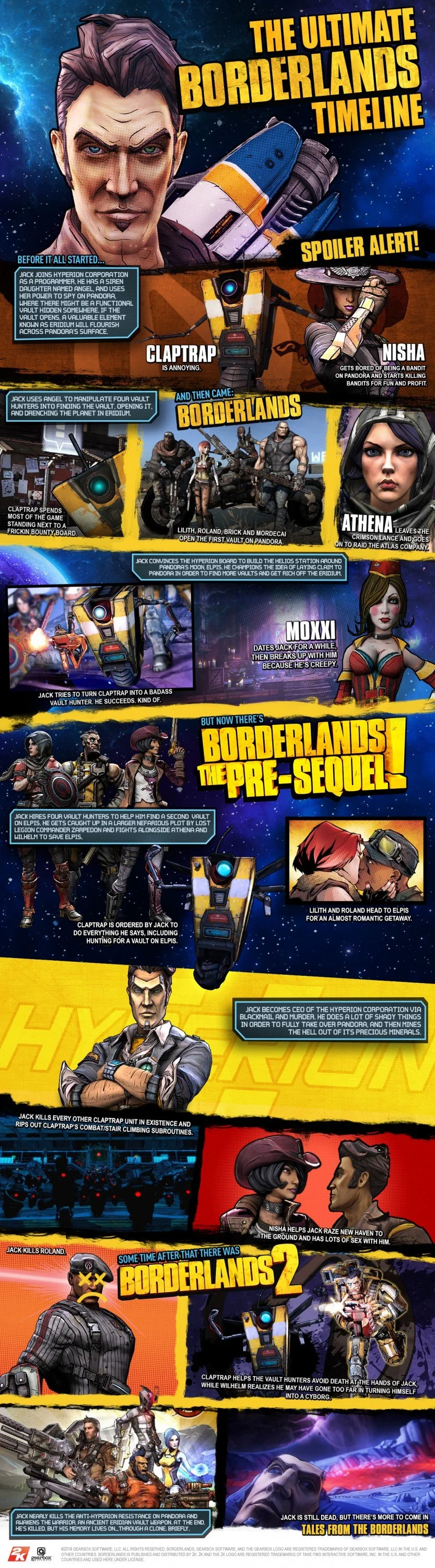 Рецензия на Borderlands The Pre-Sequel - фото 7