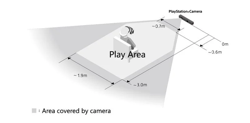 PlayStation VR потребует 6 квадратных метров свободного пространства - фото 2