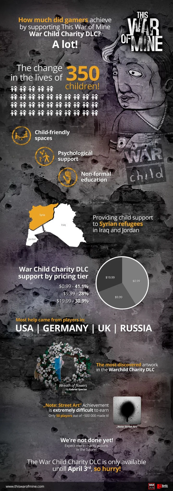 Это то, зачем нужны игры: мы спасли 350 сирийских детей - фото 2