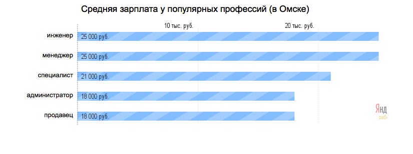 Потянут ли россияне новые цены на консольные игры? - изображение 2 Потянут ли россияне новые цены на консольные игры? - фото 2