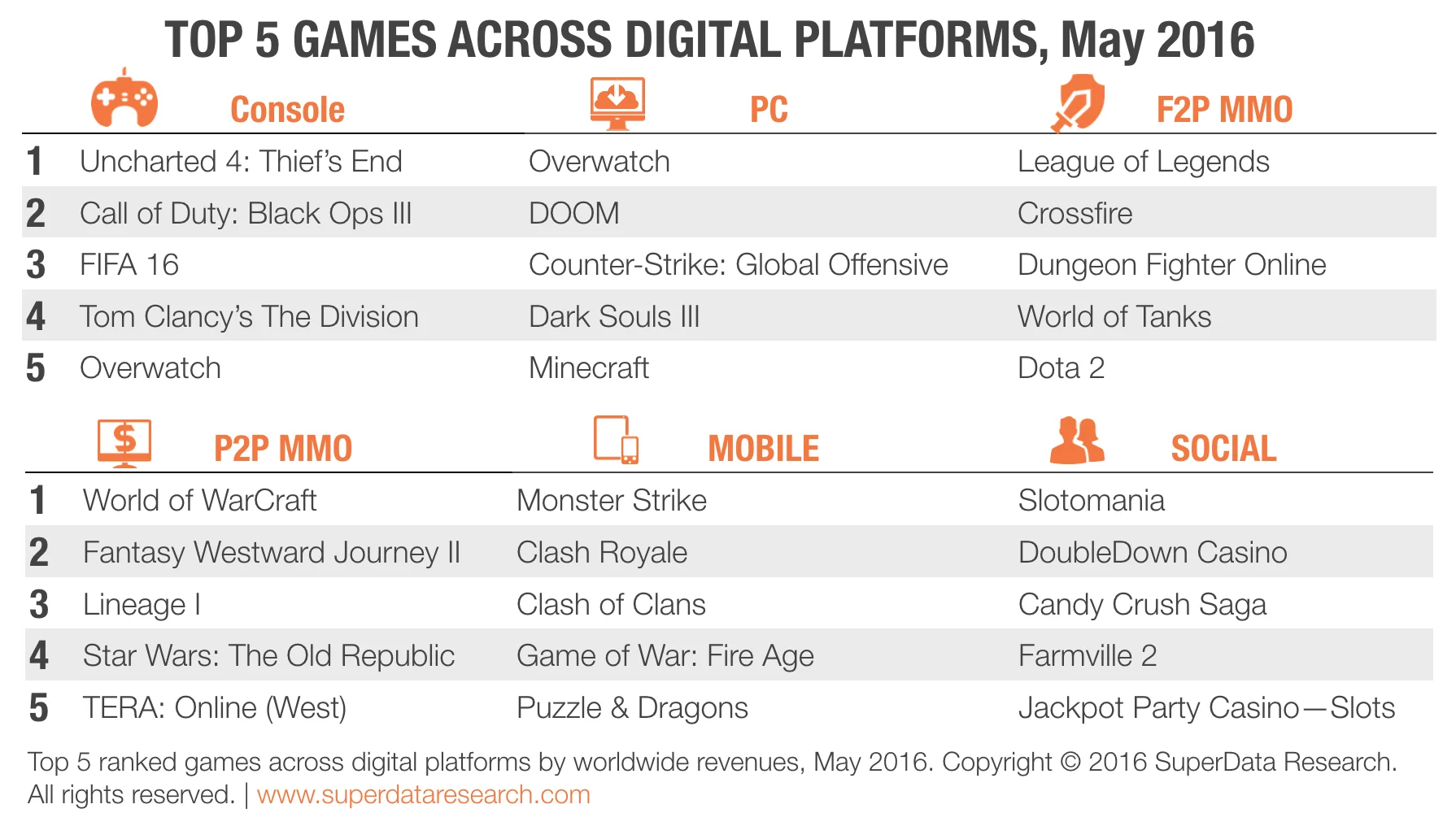 Игровой рынок в мае: самые успешные цифровые релизы для всех платформ - фото 1