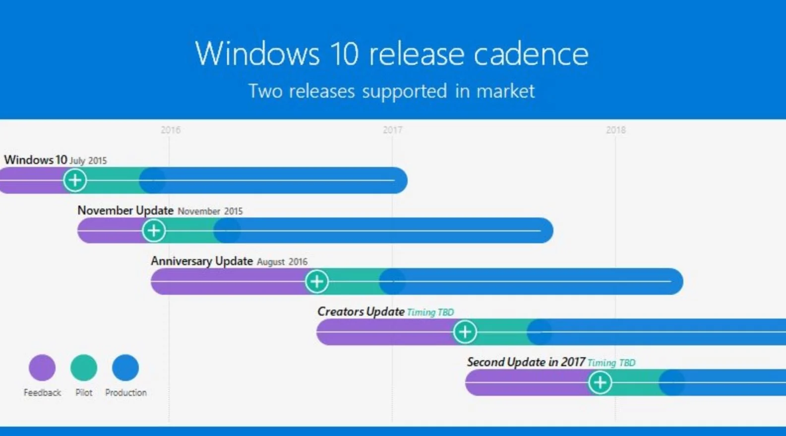 Microsoft выпустит два крупных обновления Windows 10 в 2017 году - фото 1