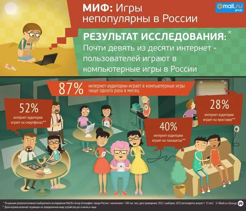 Лучшая защита от игроненавистников в России – исследование рынка - фото 1