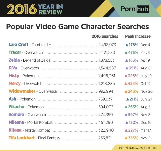Порноитоги 2016 года от Pornhub - фото 6
