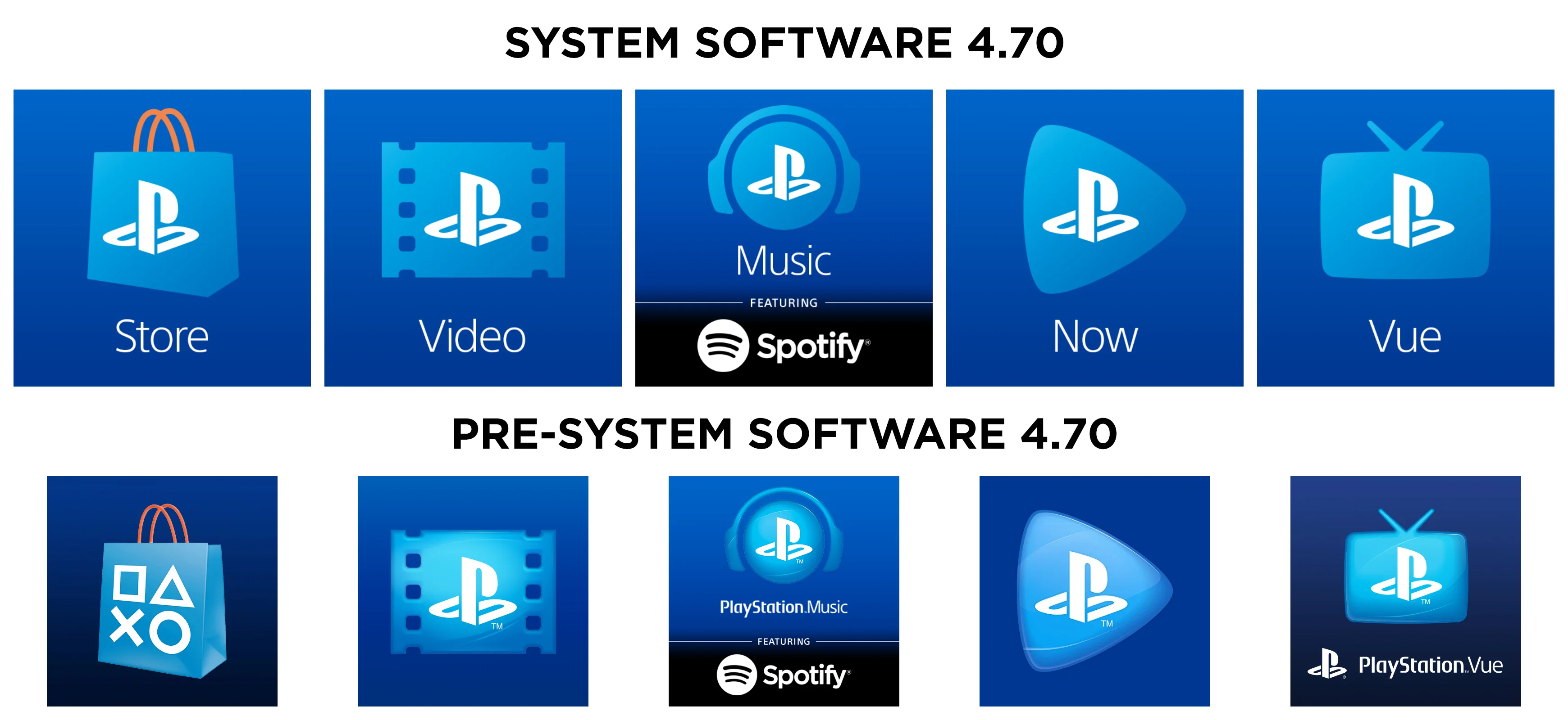 Обновление 4.70 превращает PlayStation 4 в нерабочие кирпичи - фото 1