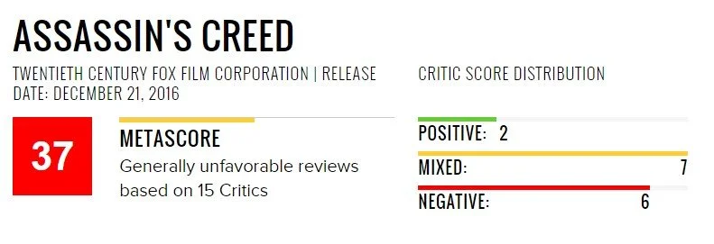 Признайтесь, вы этого ждали: критики уничтожают фильм Assassinʼs Creed