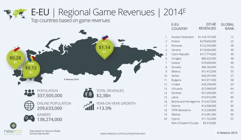 Оборот российского рынка видеоигр в 2014 году превысит $1,14 млрд