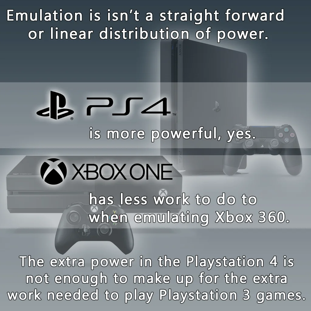 Почему на PlayStation 4 невозможна обратная совместимость? - фото 4