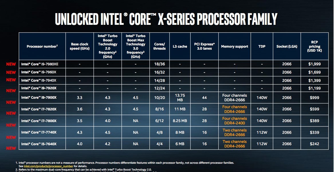 До 18 ядер!!! Intel представила новое семейство процессоров Core i9 - изображение 2 До 18 ядер!!! Intel представила новое семейство процессоров Core i9 - фото 2