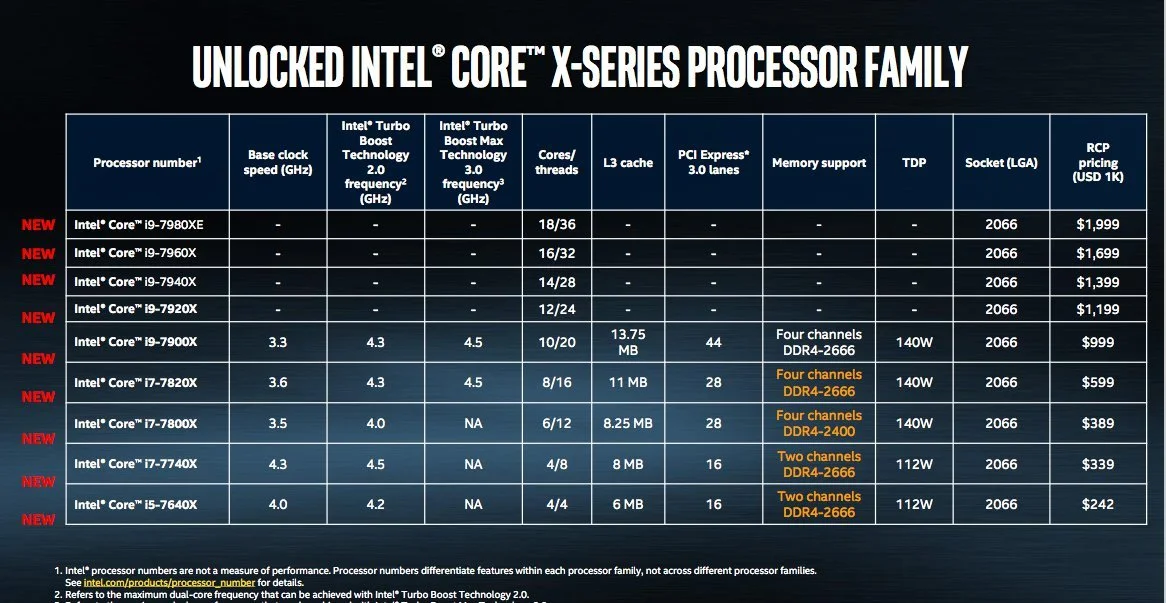До 18 ядер!!! Intel представила новое семейство процессоров Core i9 - фото 2