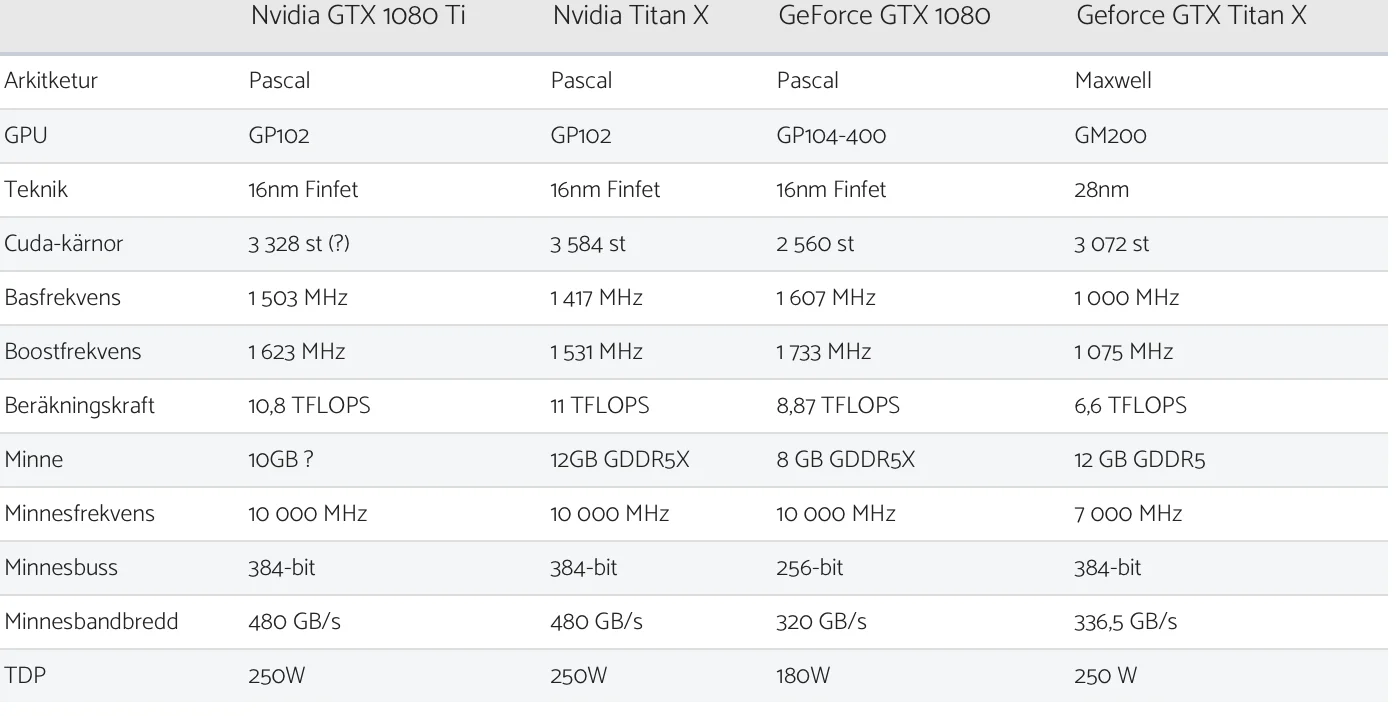 Слух: NVIDIA начнет продажи GeForce GTX 1080 Ti в конце марта  - фото 1