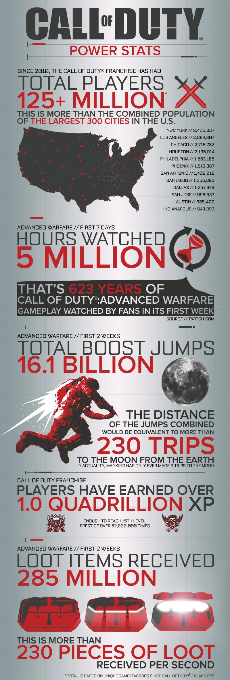 В Call of Duty поиграло более 125 млн человек за 4 года - фото 2