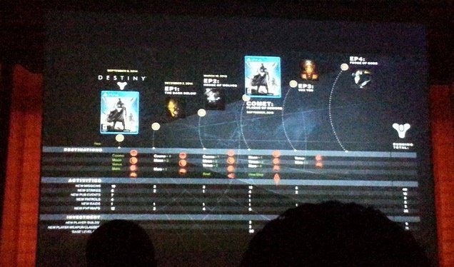 Аддон Destiny: The Taken King выйдет в сентябре, стоит $40 - фото 2