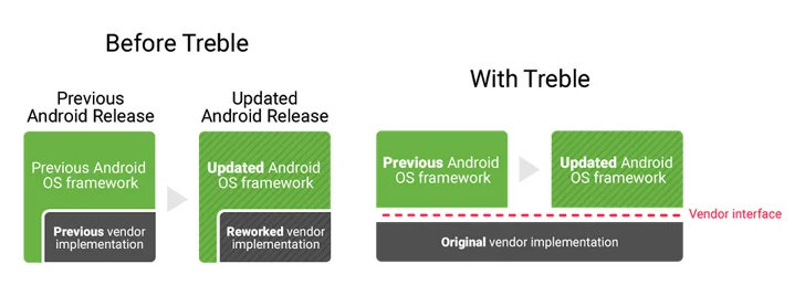 Что нового готовит мобильная ОС Android O?  - фото 2